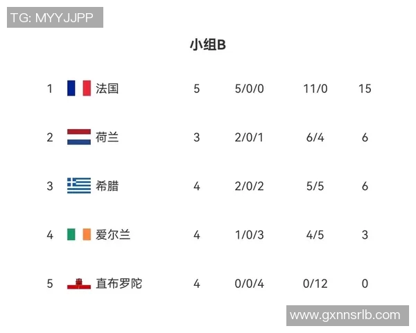 全球挑战赛积分榜V5强势领跑以62分稳居第一位置 全球挑战赛积分榜V5强势领跑以62分稳居第一位置