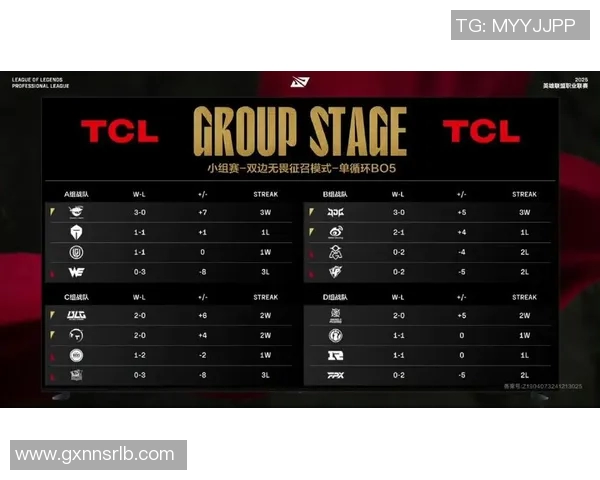 青年赛积分榜LNG战队以83分稳居第一位置展现强劲实力 青年赛积分榜LNG战队以83分稳居第一位置展现强劲实力