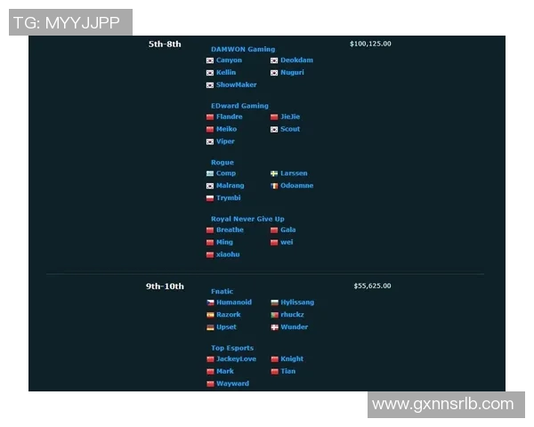 esports数据全球挑战赛积分榜更新V5战队以91分稳居第一位引发关注