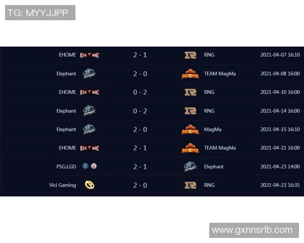 esports最新数据电竞比分DOTA2热议RNG实力争议引发玩家热烈讨论与分析 esports最新数据电竞比分DOTA2热议RNG实力争议引发玩家热烈讨论与分析